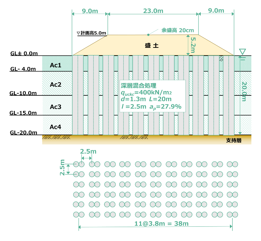 ALiCC工法設計改良仕様（上図：平面モデル図／下図：断面モデル図）