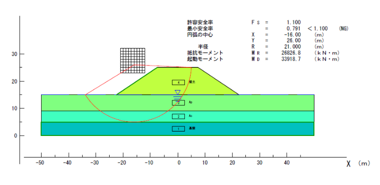 検討モデル図