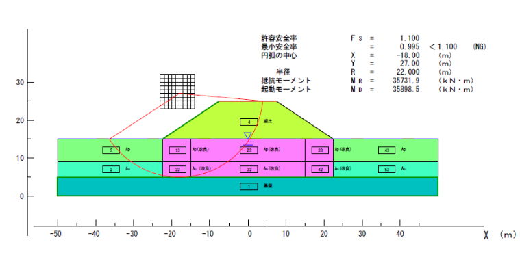 立上時