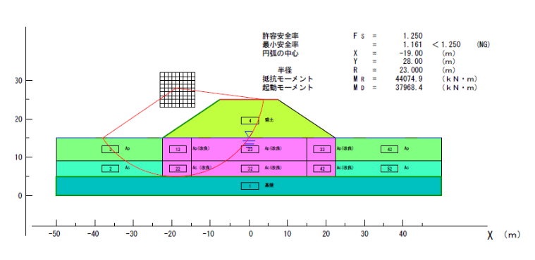 計算断面:圧密促進 ペーパードレーン工法