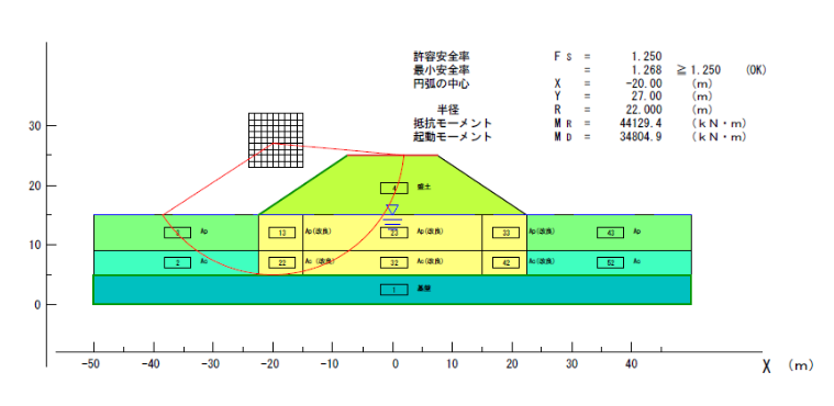 計算断面:複合地盤の造成 サンドコンパクションパイル工法