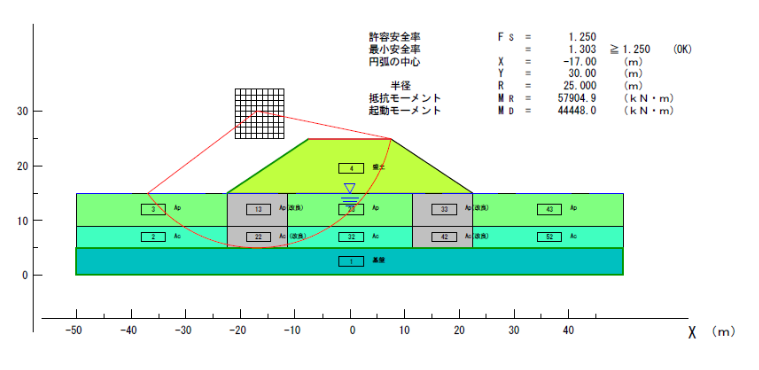対策後安定計算結果：全面案