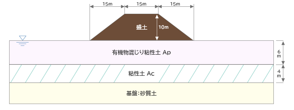 検討モデル図