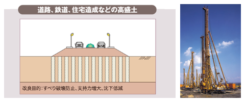 模式図:複合地盤の造成 サンドコンパクションパイル工法