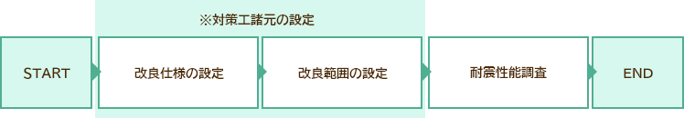 検討フロー