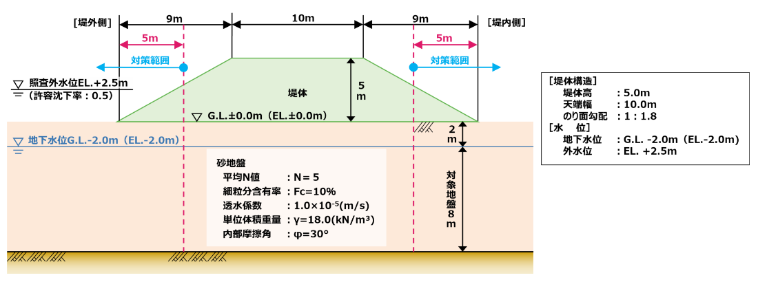 検討モデル