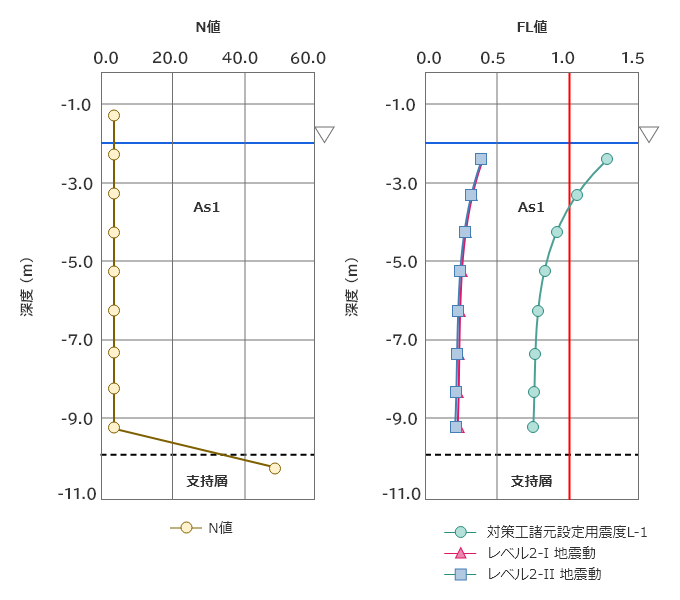無対策地盤液状化判定結果