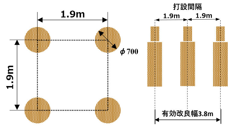 砂杭配置平面詳細図 改良幅模式図
