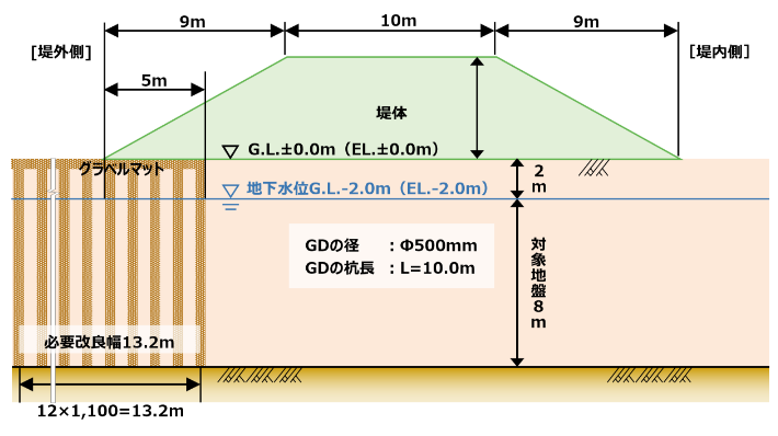 改良仕様・範囲の設定