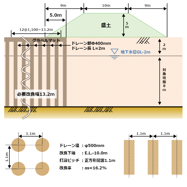 グラベルドーレン工法模式図