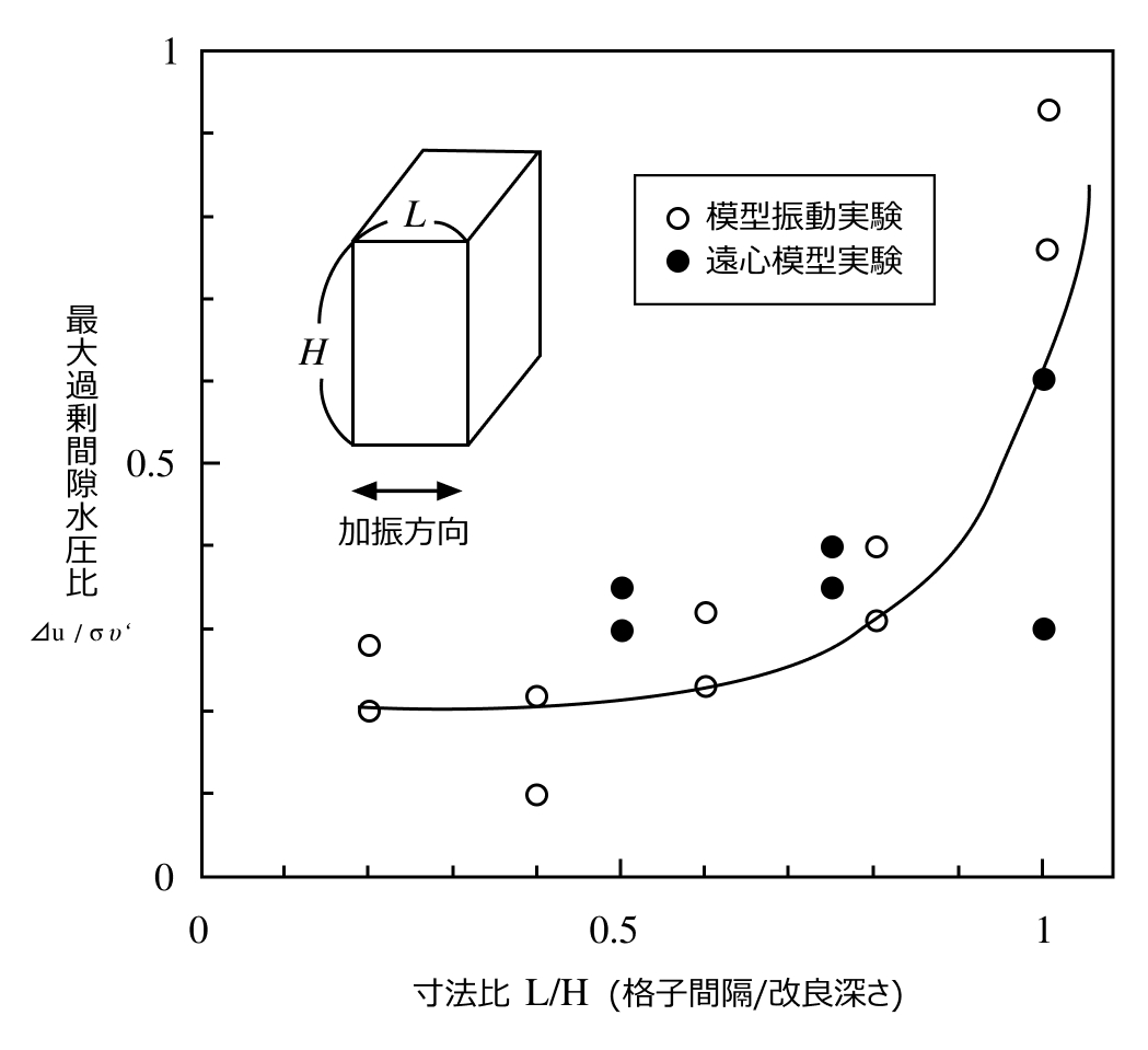 寸法比