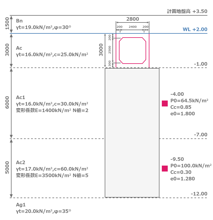 Ag1層の(固化改良後)支持力計算結果