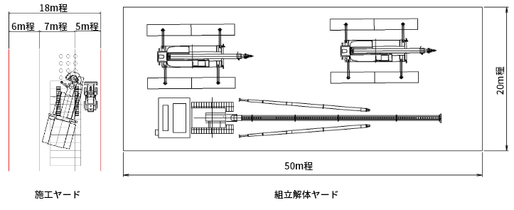 施工ヤード