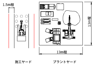 施工ヤード