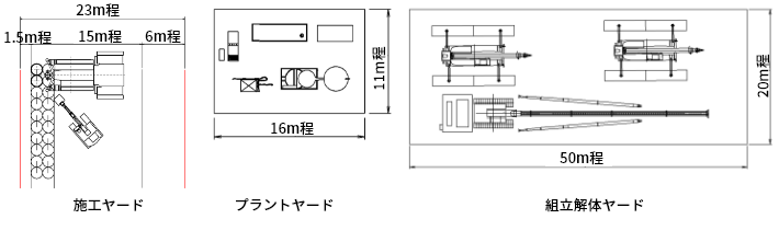 施工ヤード
