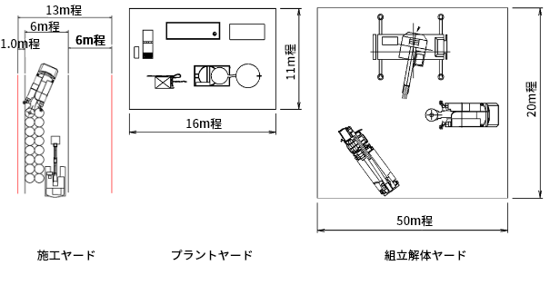 施工ヤード