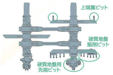 CI-CMC-HA工法