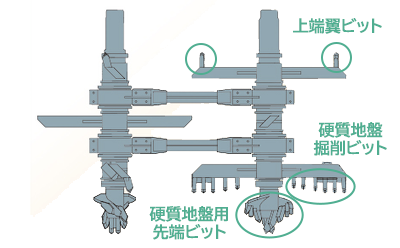 CI-CMC-HA模式図
